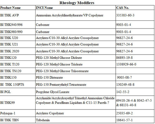 PEG-150 디스테라이트 Cas 9005-08-7 샴푸 에뮬진® EO 33에 두꺼워주는 물질로 사용되는 리올로지 변형제
