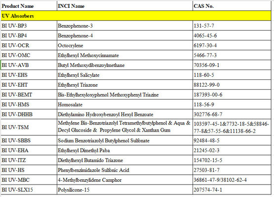 CAS 27503-81-7 페닐벤지미다졸 수소산 수분성 UVB 흡수제는 UVB선을 차단하는 능력을 가지고 있습니다